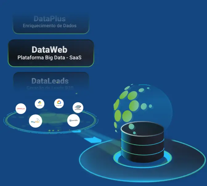 Ilustração representando como funciona a plataforma DataWeb e suas tecnologias